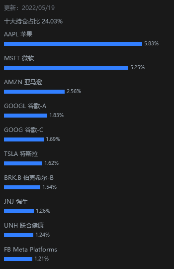 什么是罗素指数? -5