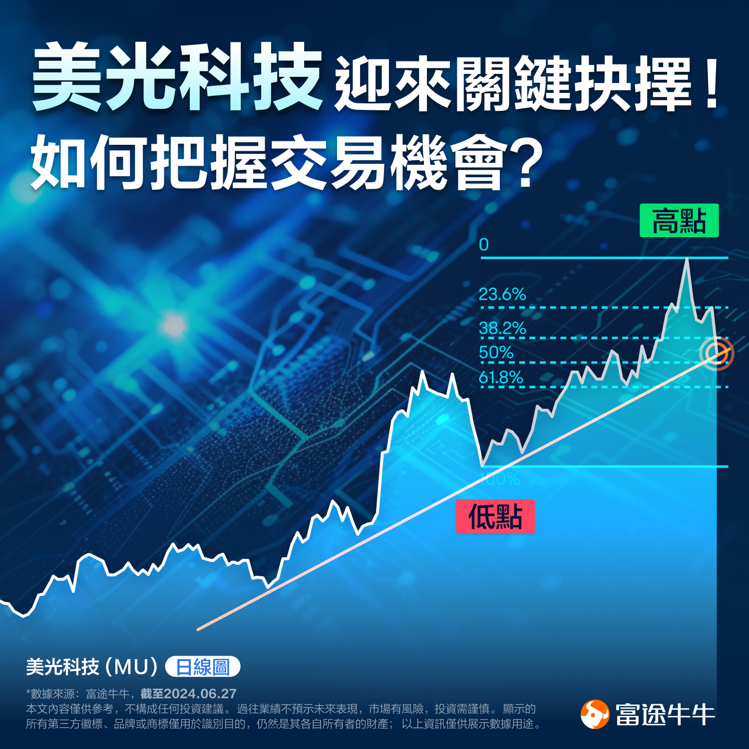 Micron Technology faces a crucial decision! How to seize the trade opportunity? (2024.06.27) -1