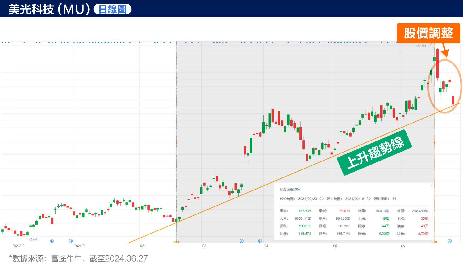 Micron Technology faces a crucial decision! How to seize the trade opportunity? (2024.06.27) -3