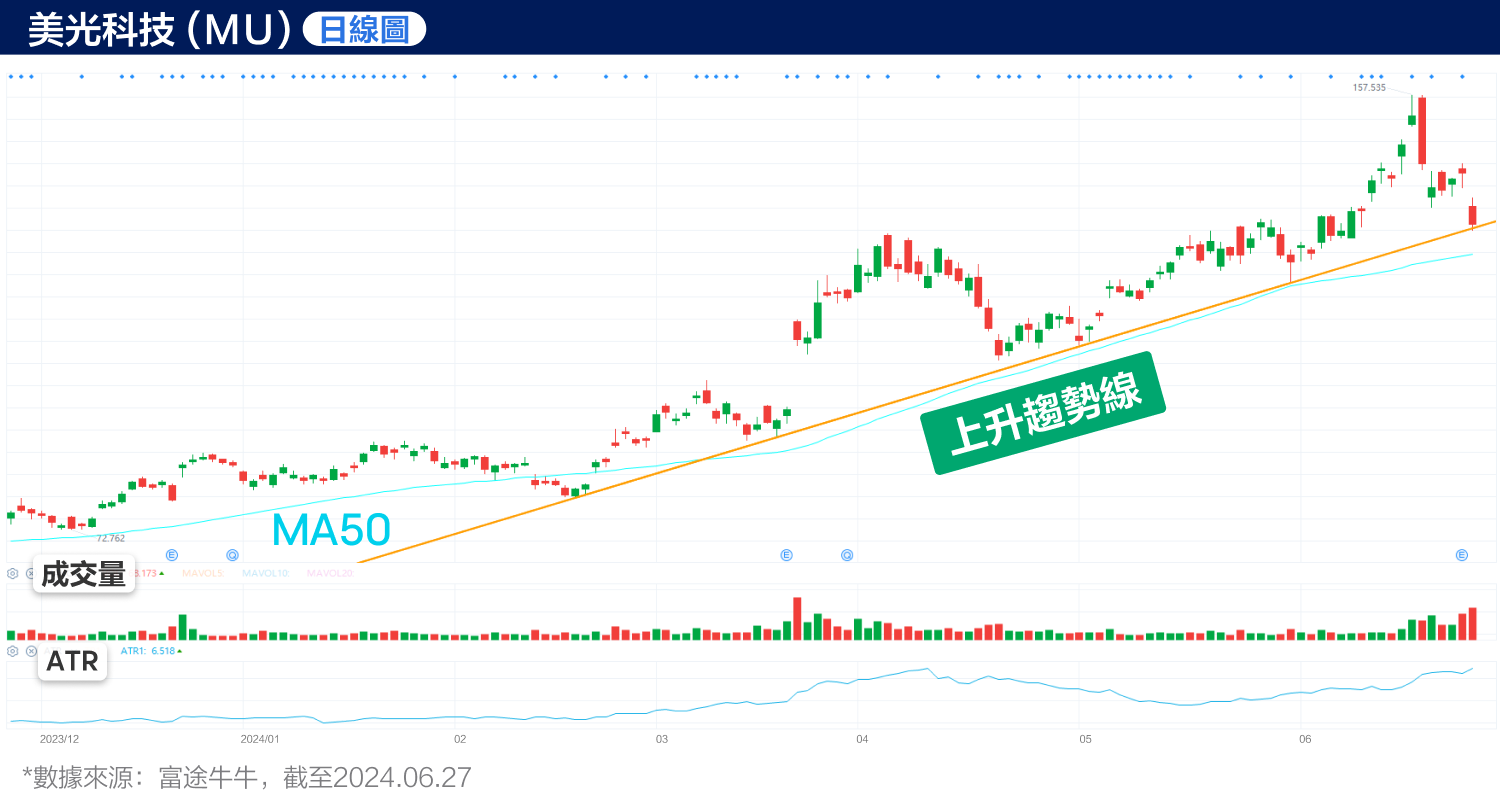 Micron Technology faces a crucial decision! How to seize the trade opportunity? (2024.06.27) -4