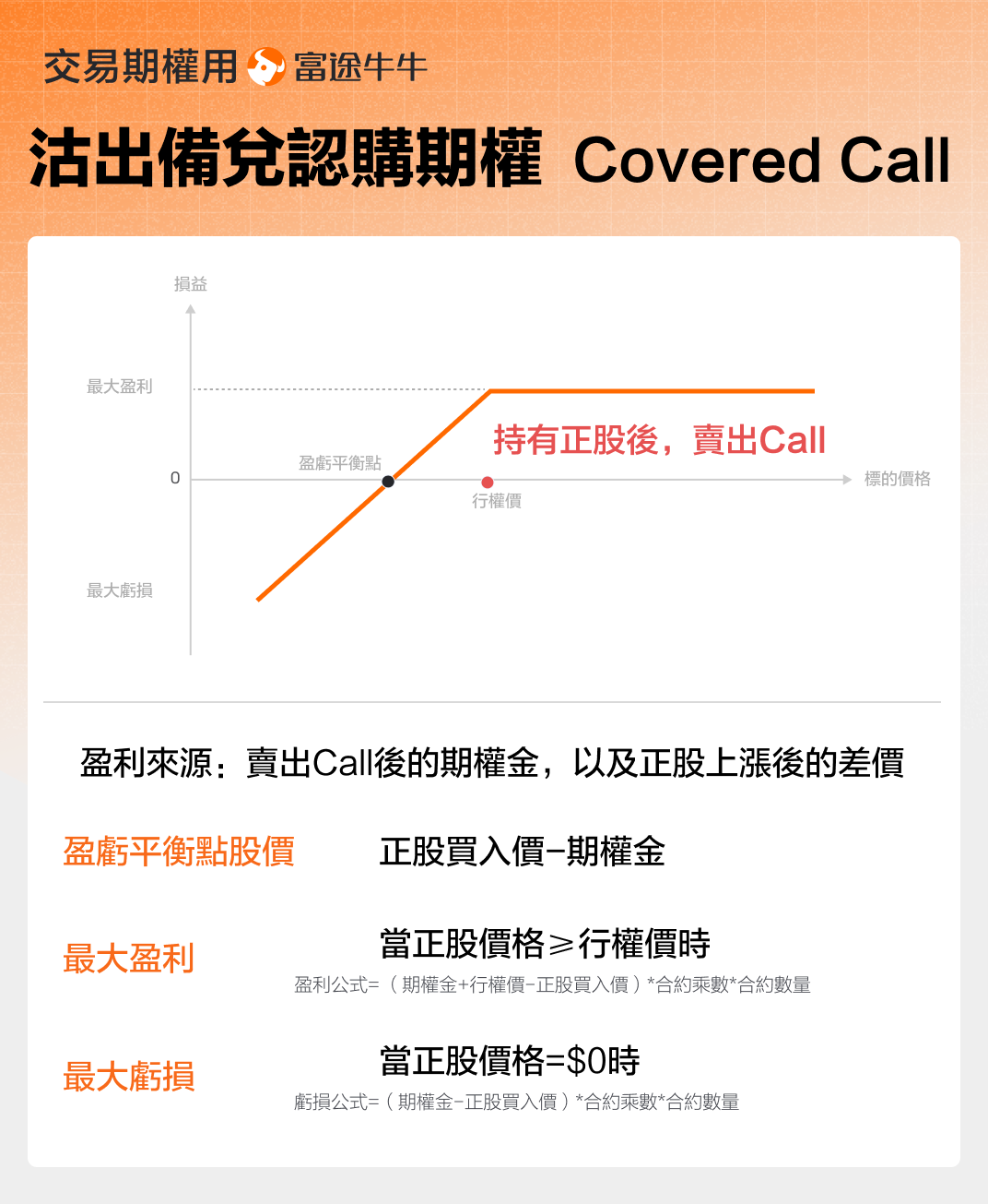 Covered Call 沽出備兌認購期權 -2