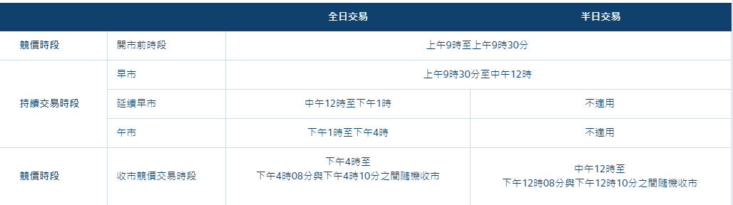 入市之前：看懂港股市场交易规则 -1