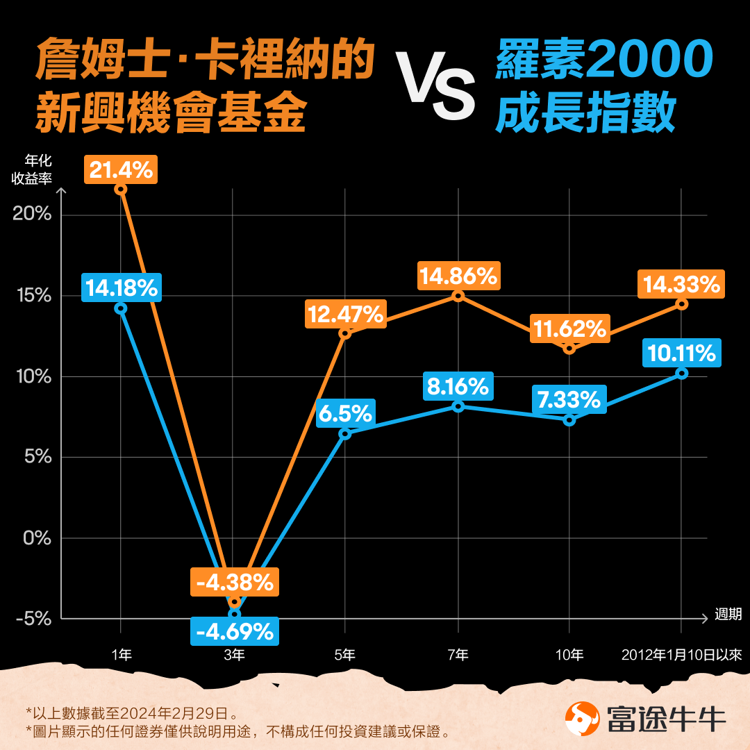 There are two sophisticated strategies to unearth growth stocks in small and medium-sized enterprises! -1