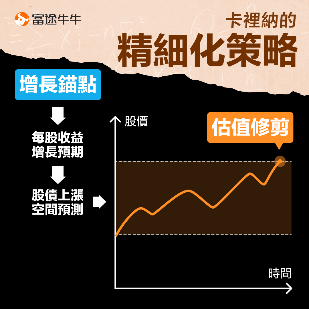 There are two sophisticated strategies to unearth growth stocks in small and medium-sized enterprises! -3