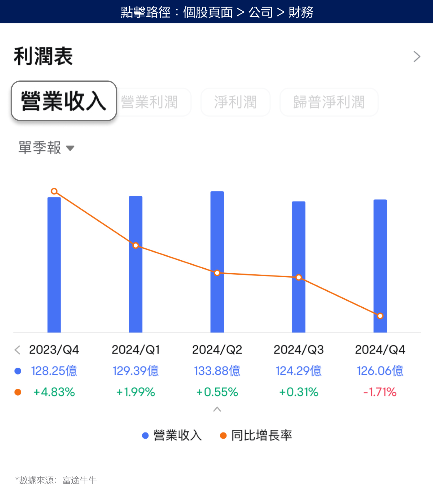 Nike's stock price has hit a new low in over four years! How to seize the potential "bottom-fishing" opportunity? (2024.07.03) -2