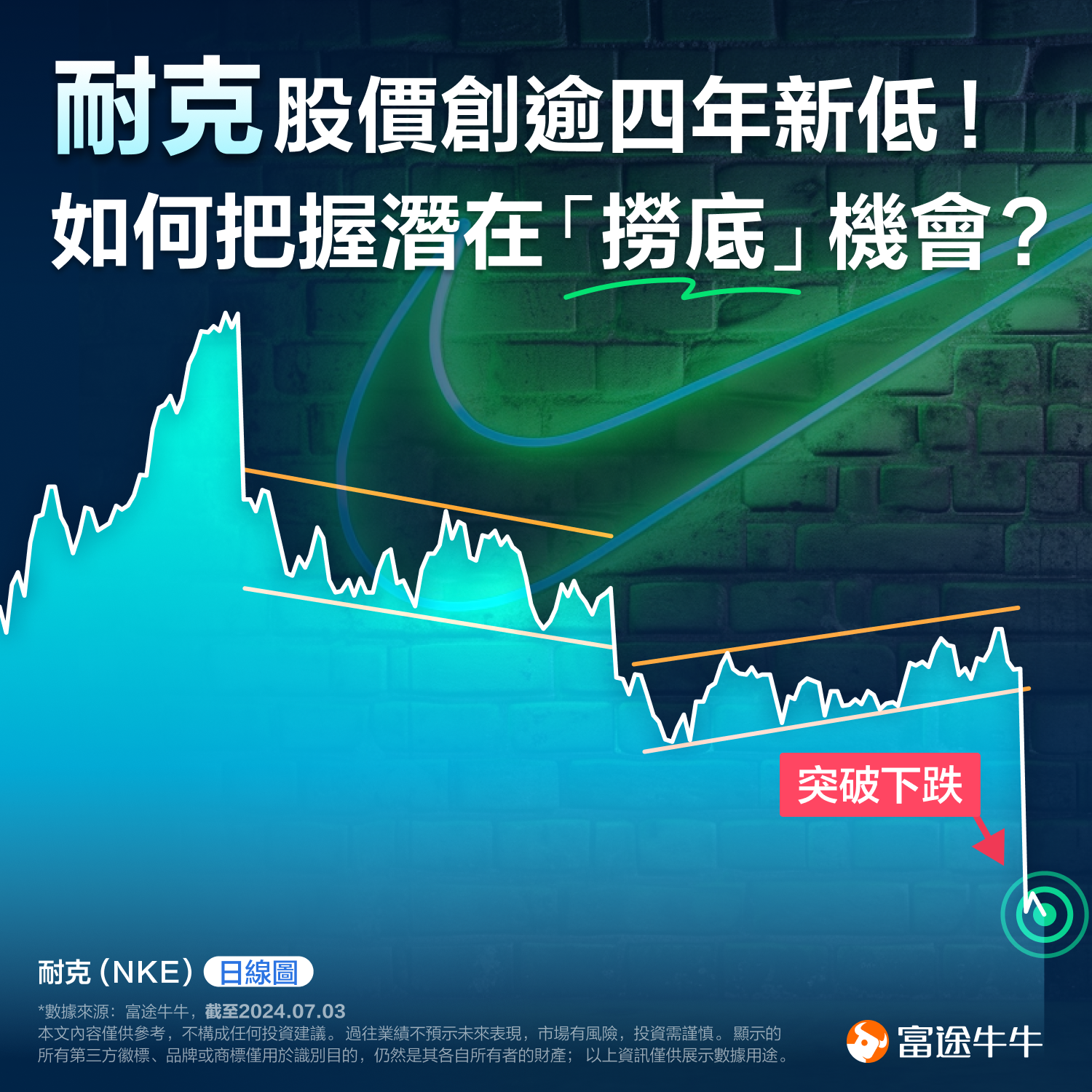 Nike's stock price has hit a new low in over four years! How to seize the potential "bottom-fishing" opportunity? (2024.07.03) -1