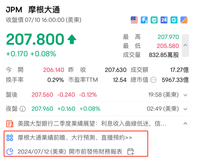 The curtain on the U.S. stock second quarter earnings reports has been raised! How to deploy during the earnings report season? -3