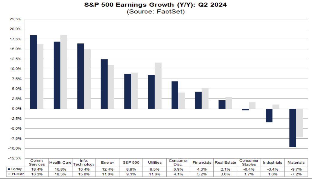The curtain on the U.S. stock second quarter earnings reports has been raised! How to deploy during the earnings report season? -2