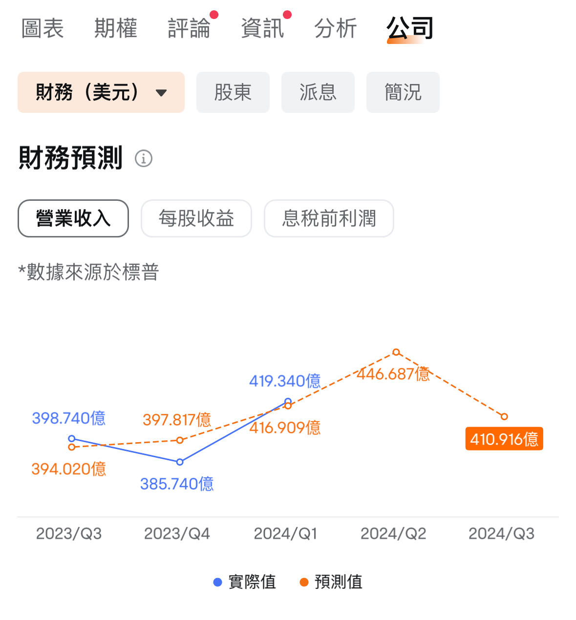 The curtain on the U.S. stock second quarter earnings reports has been raised! How to deploy during the earnings report season? -5
