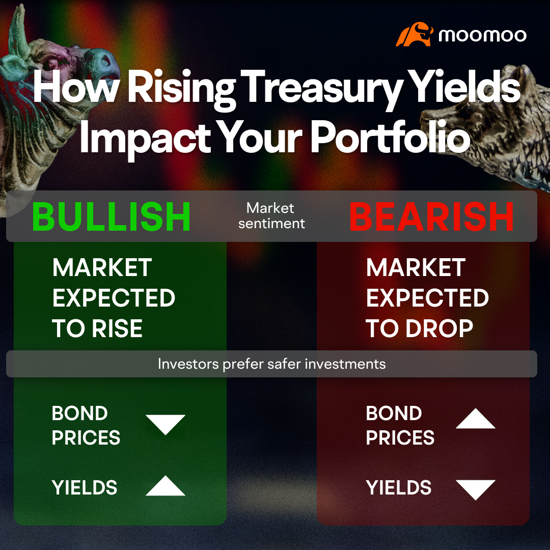 Understanding the relationship between the stock market and the bond market -10