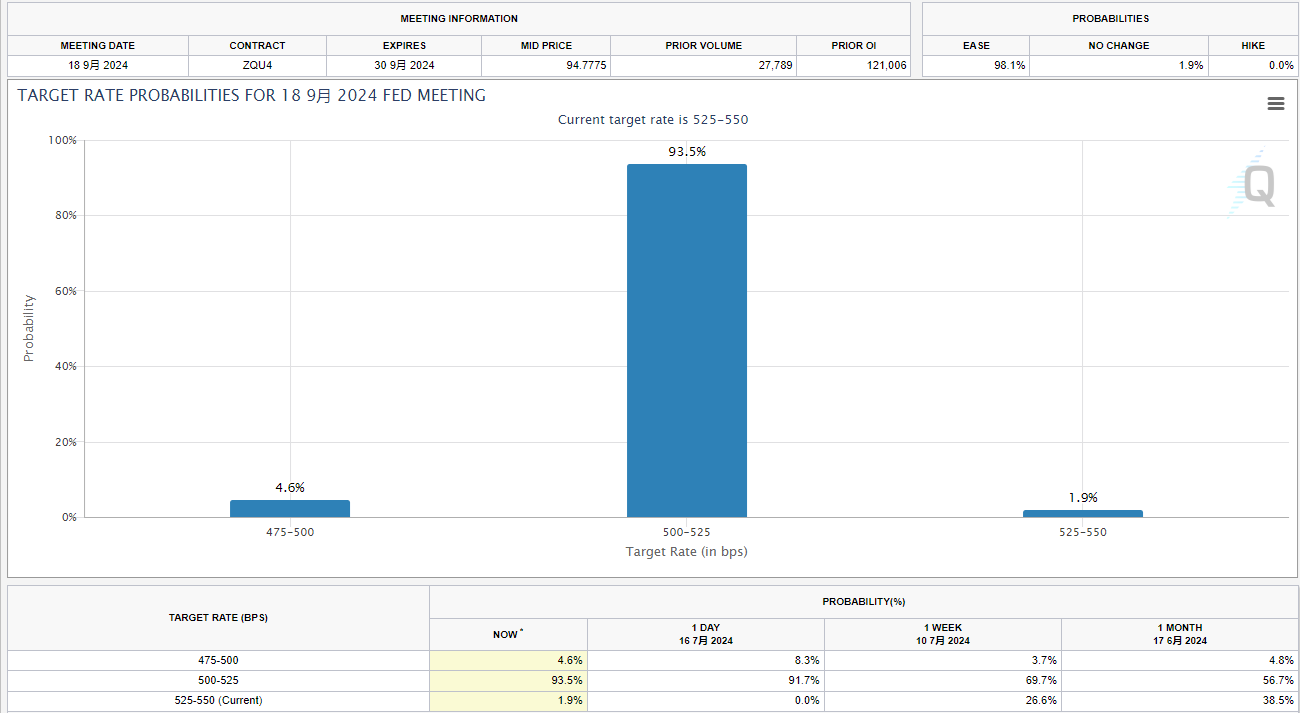 Gold has reached a new historical high! Can Newmont's Target Price keep up? (2024.07.17) -2