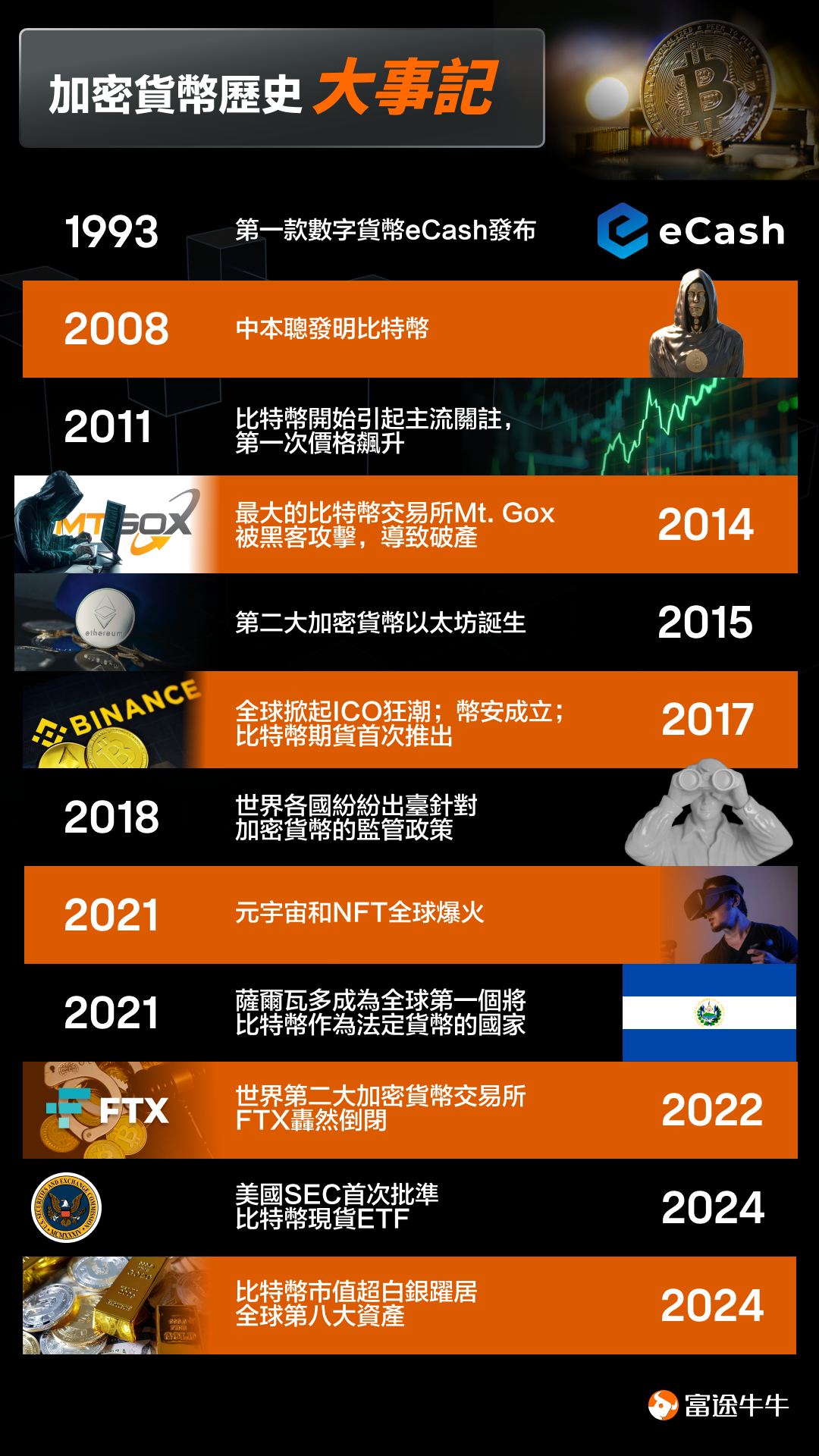 一文回顧Crypto的歷史 -2