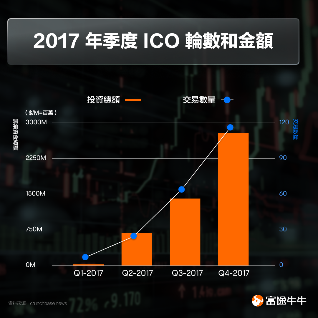 一文回顧Crypto的歷史 -7