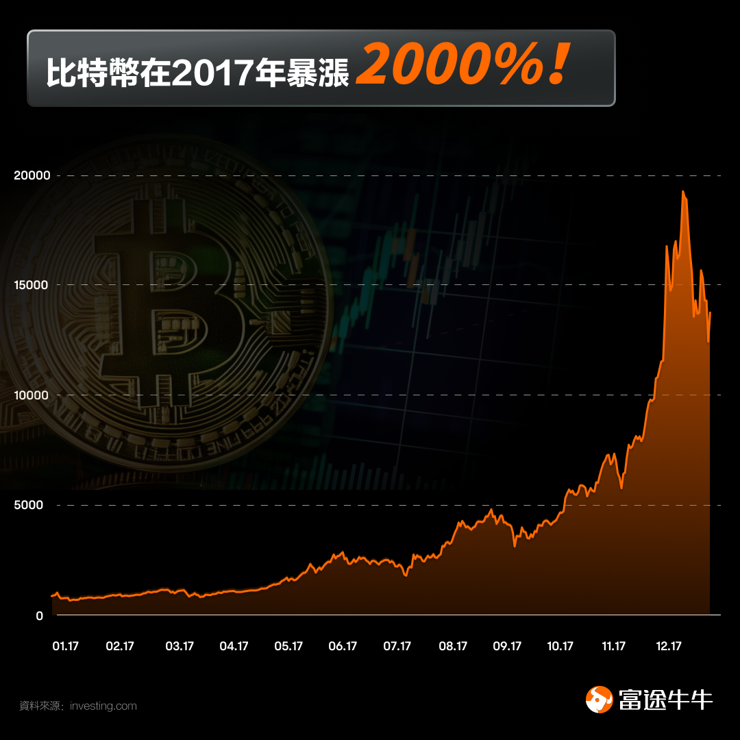 一文回顧Crypto的歷史 -6