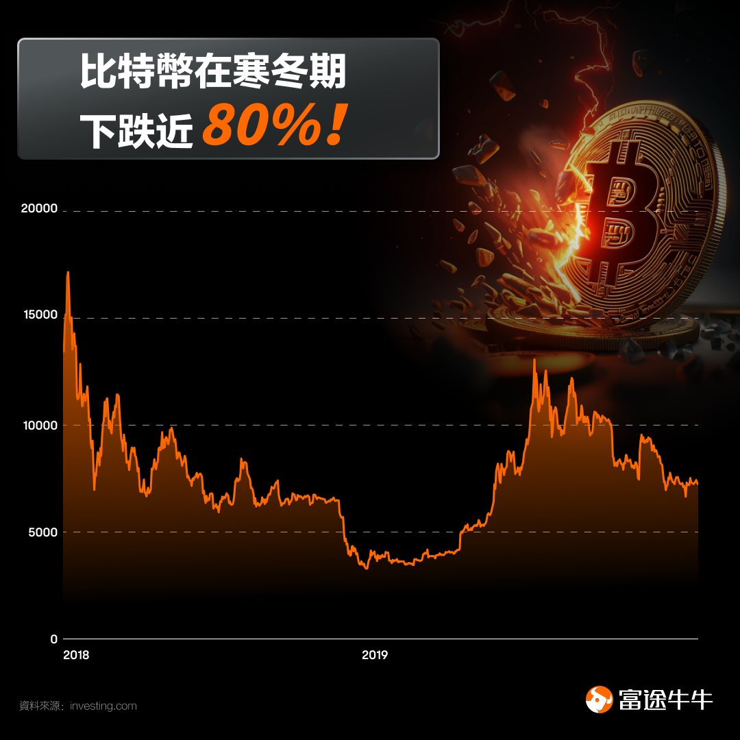 一文回顧Crypto的歷史 -8