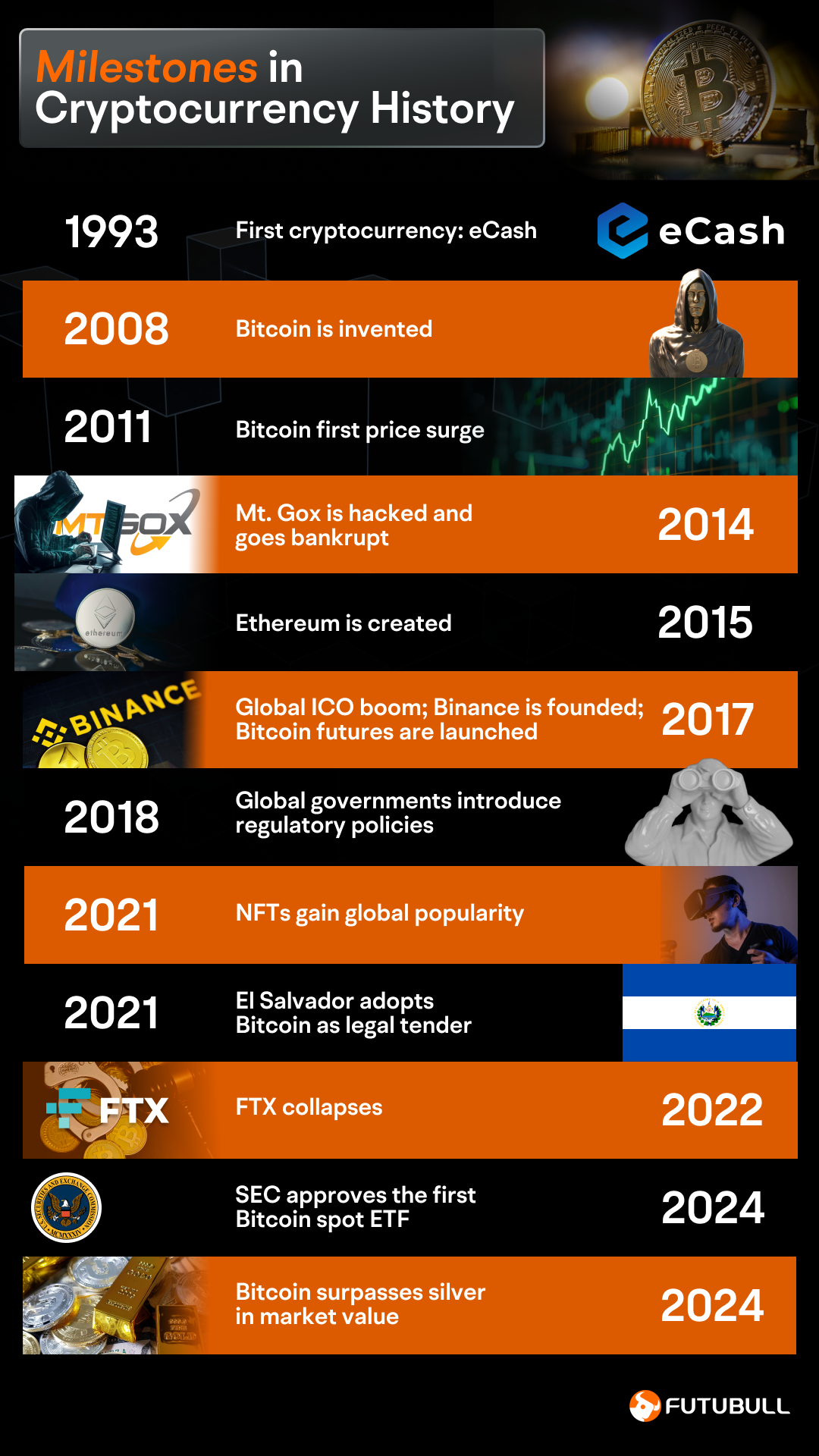 A comprehensive review of crypto history -2