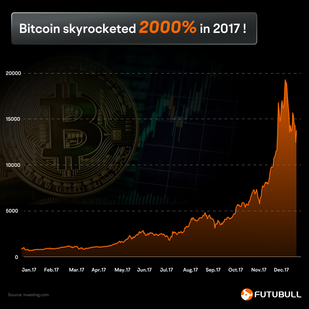 A comprehensive review of crypto history -6