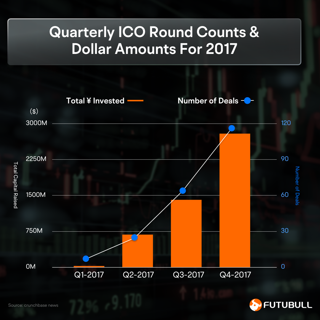 A comprehensive review of crypto history -7