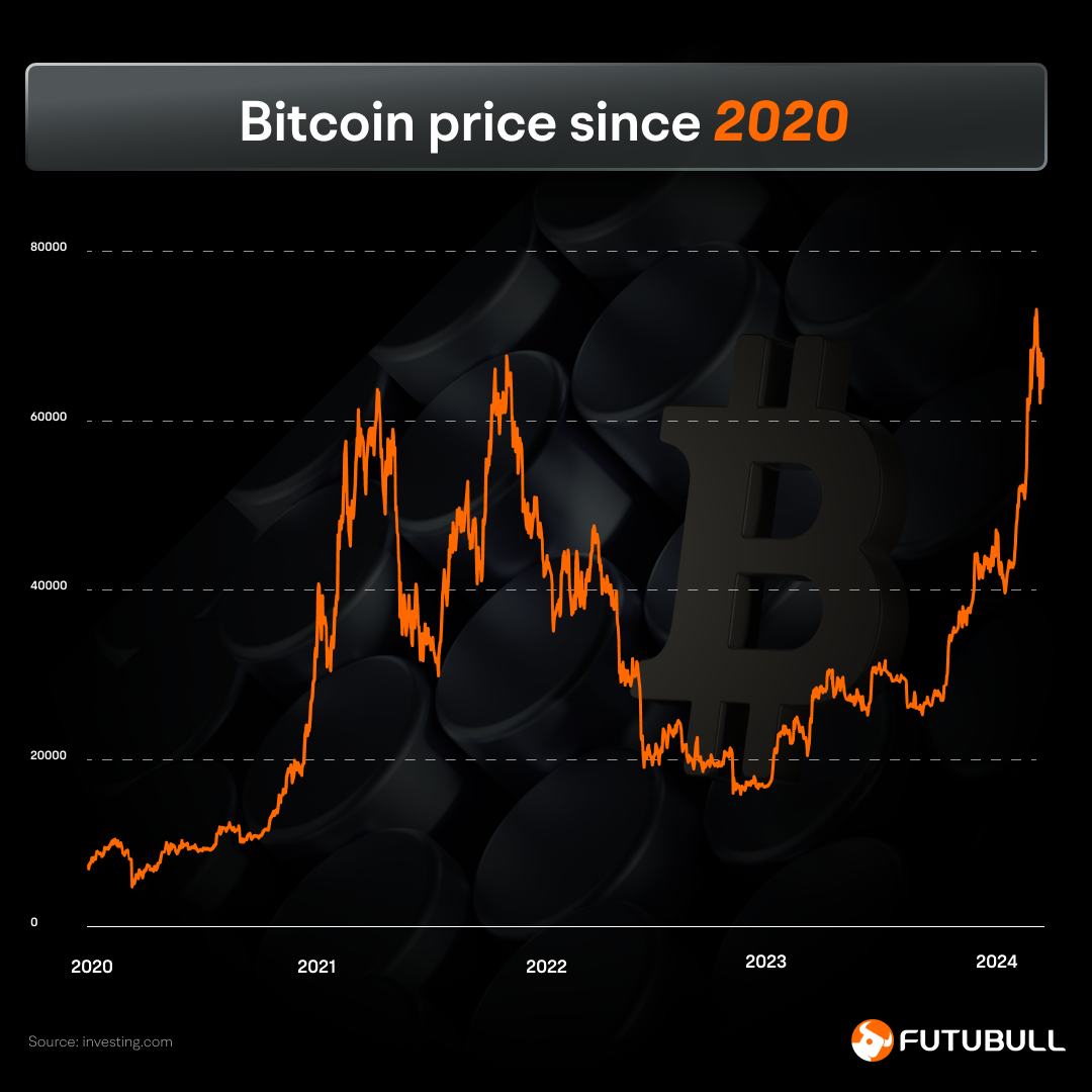 A comprehensive review of crypto history -9