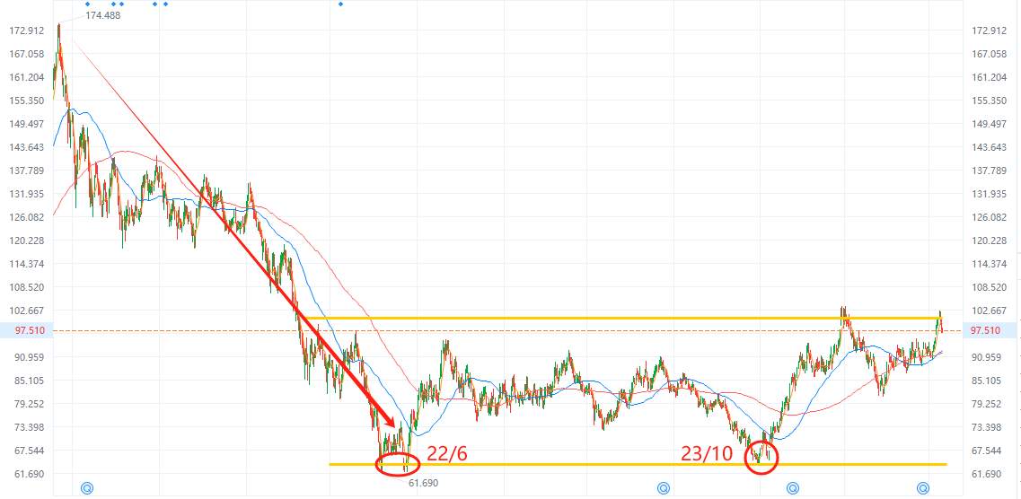 With interest rate cuts approaching, how should investments in "interest rate sensitive" biotechnology stocks be managed? -1