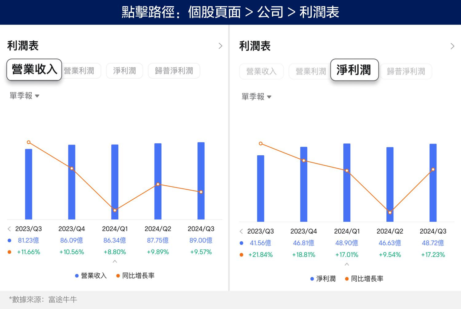 Visa's performance is rarely below standard! Is the market in an abnormal state? (July 24, 2024) -3