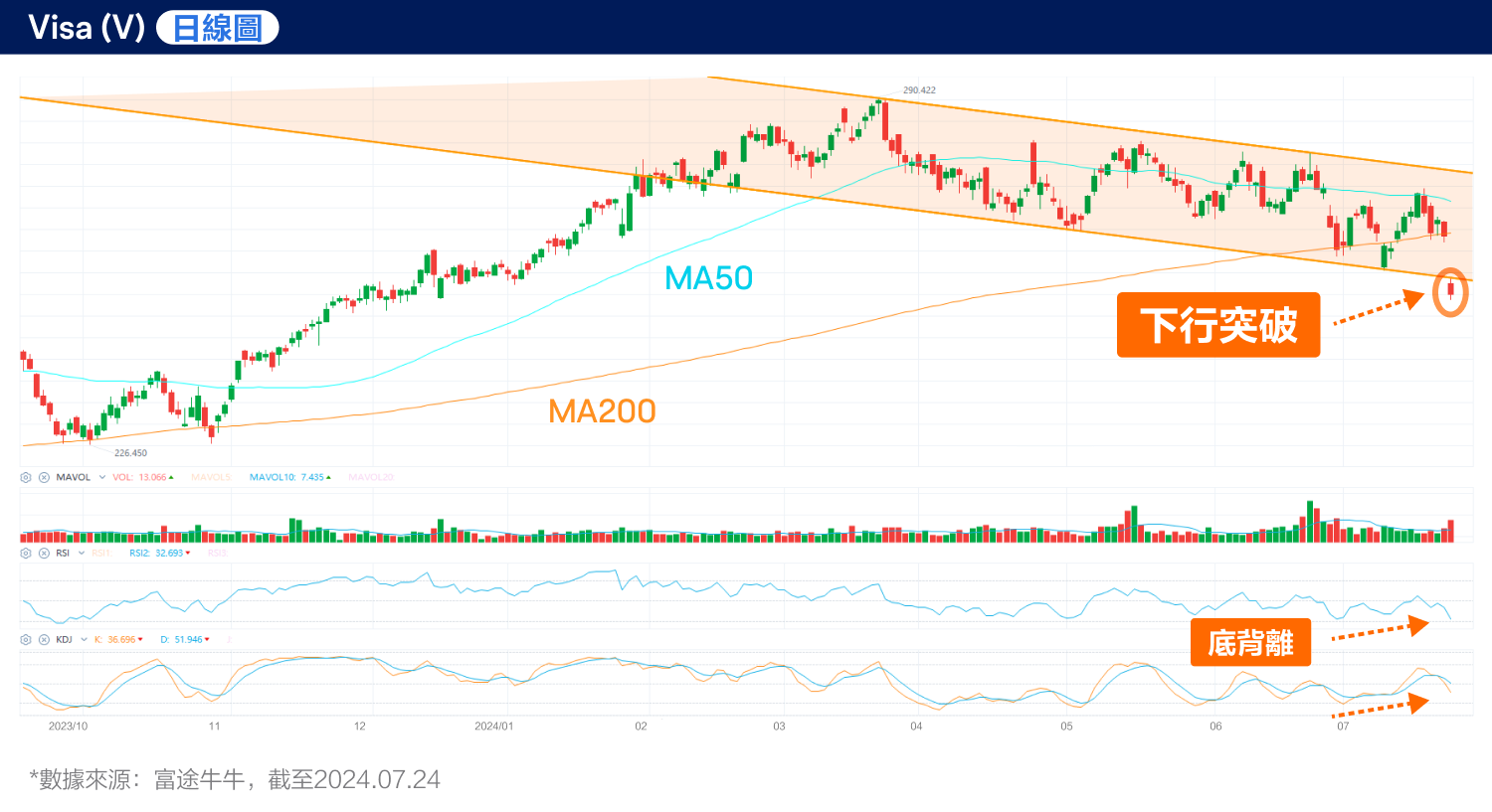 Visa's performance is rarely below standard! Is the market in an abnormal state? (July 24, 2024) -5
