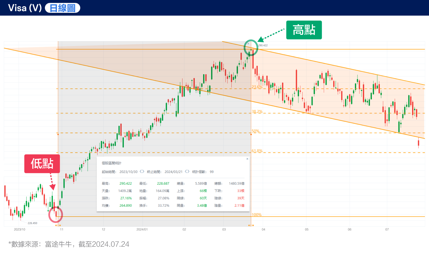Visa's performance is rarely below standard! Is the market in an abnormal state? (July 24, 2024) -4