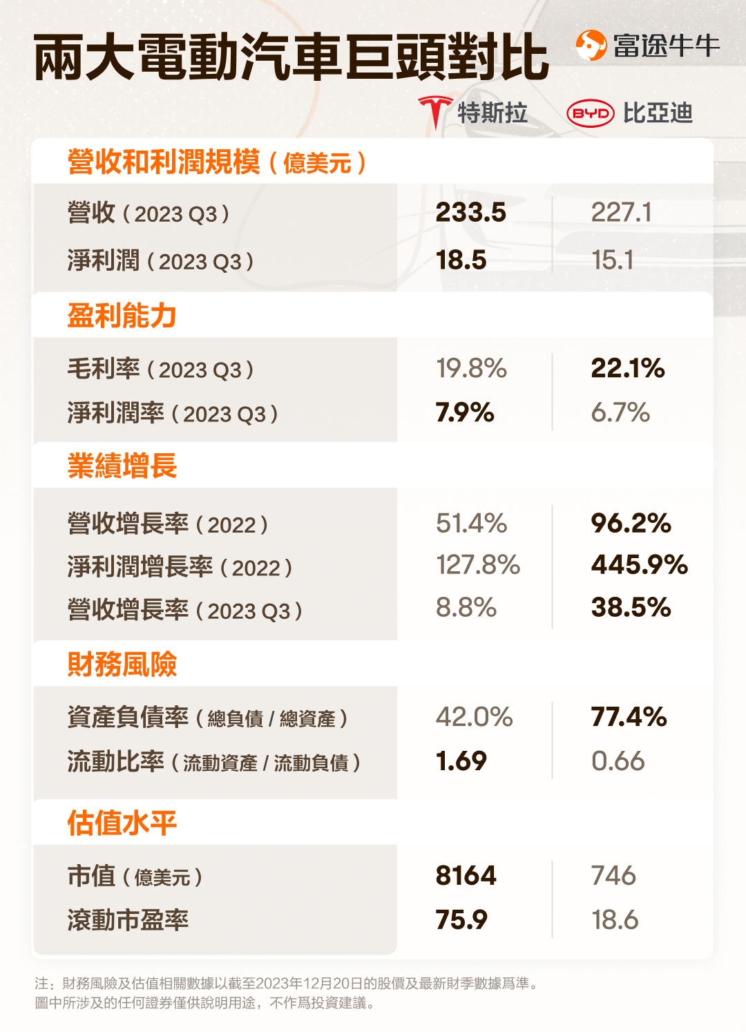How is the outlook for the electric automobile industry which has grown more than 10 times in 6 years? -6