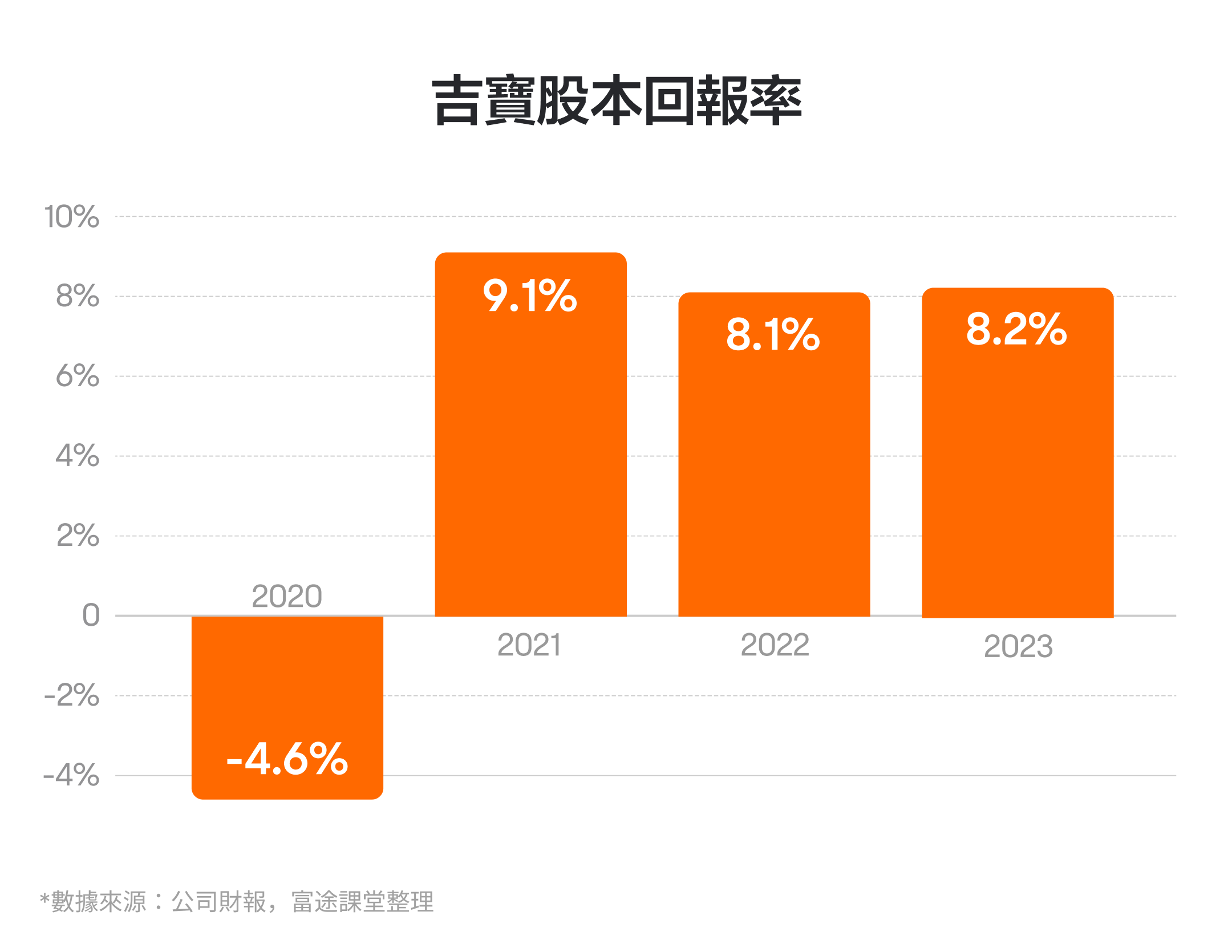 两年上涨1.6倍!吉宝财报怎么看? -3