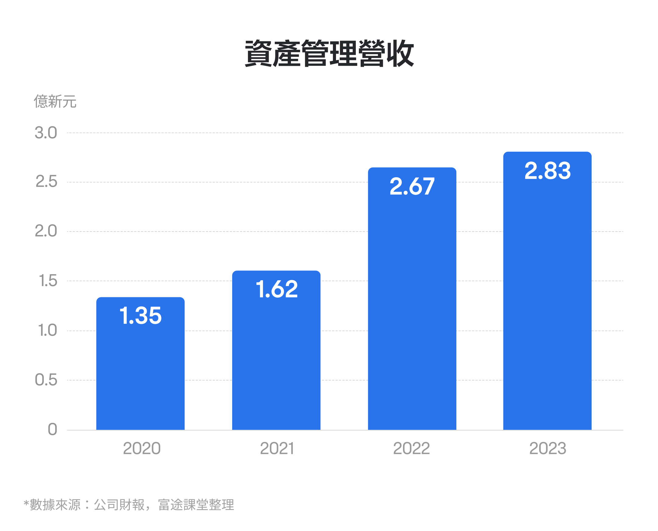 两年上涨1.6倍!吉宝财报怎么看? -4