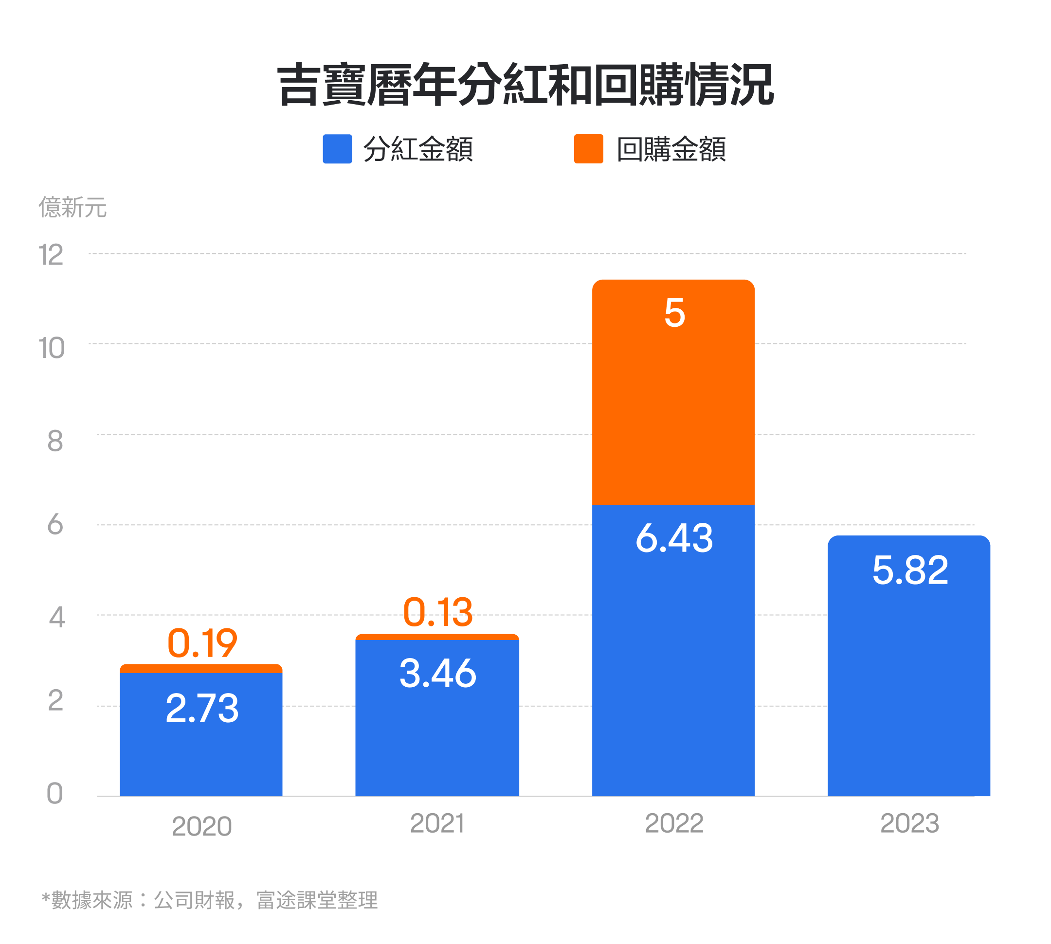 两年上涨1.6倍!吉宝财报怎么看? -6