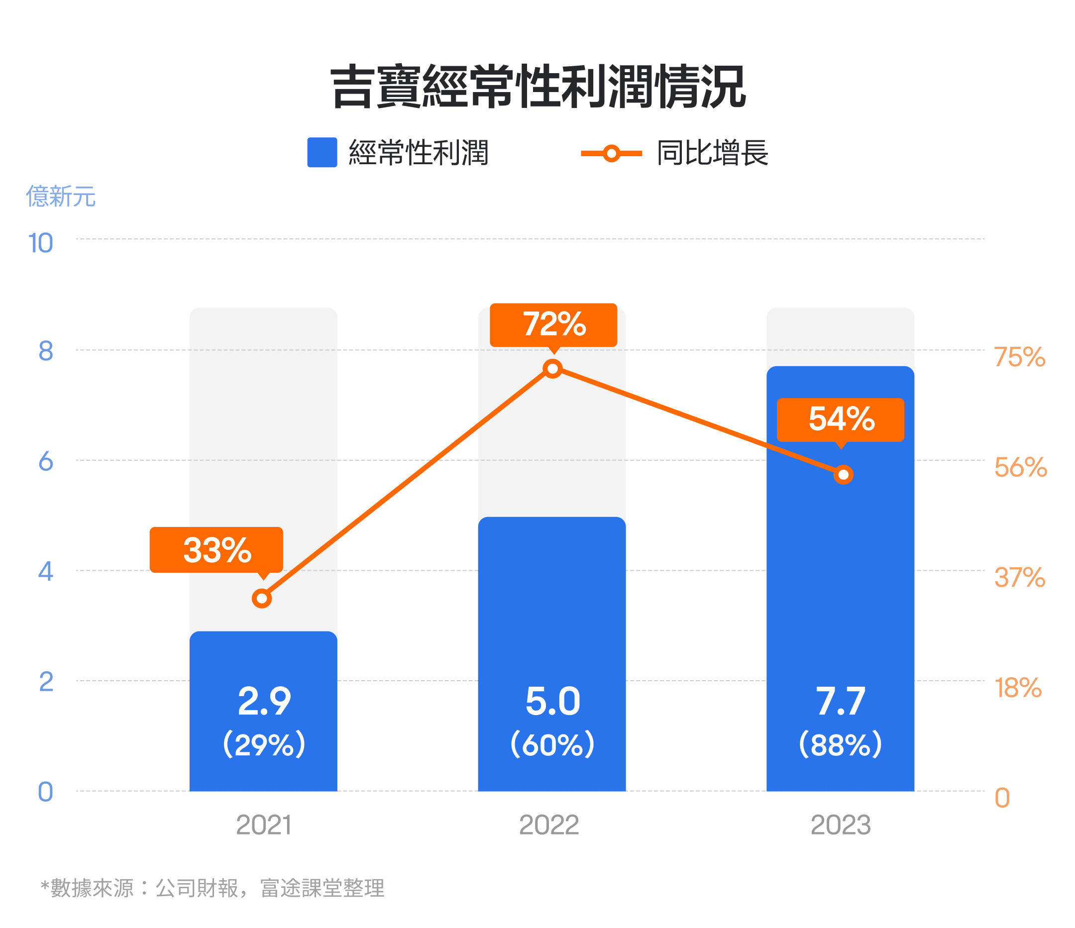 两年上涨1.6倍!吉宝财报怎么看? -5