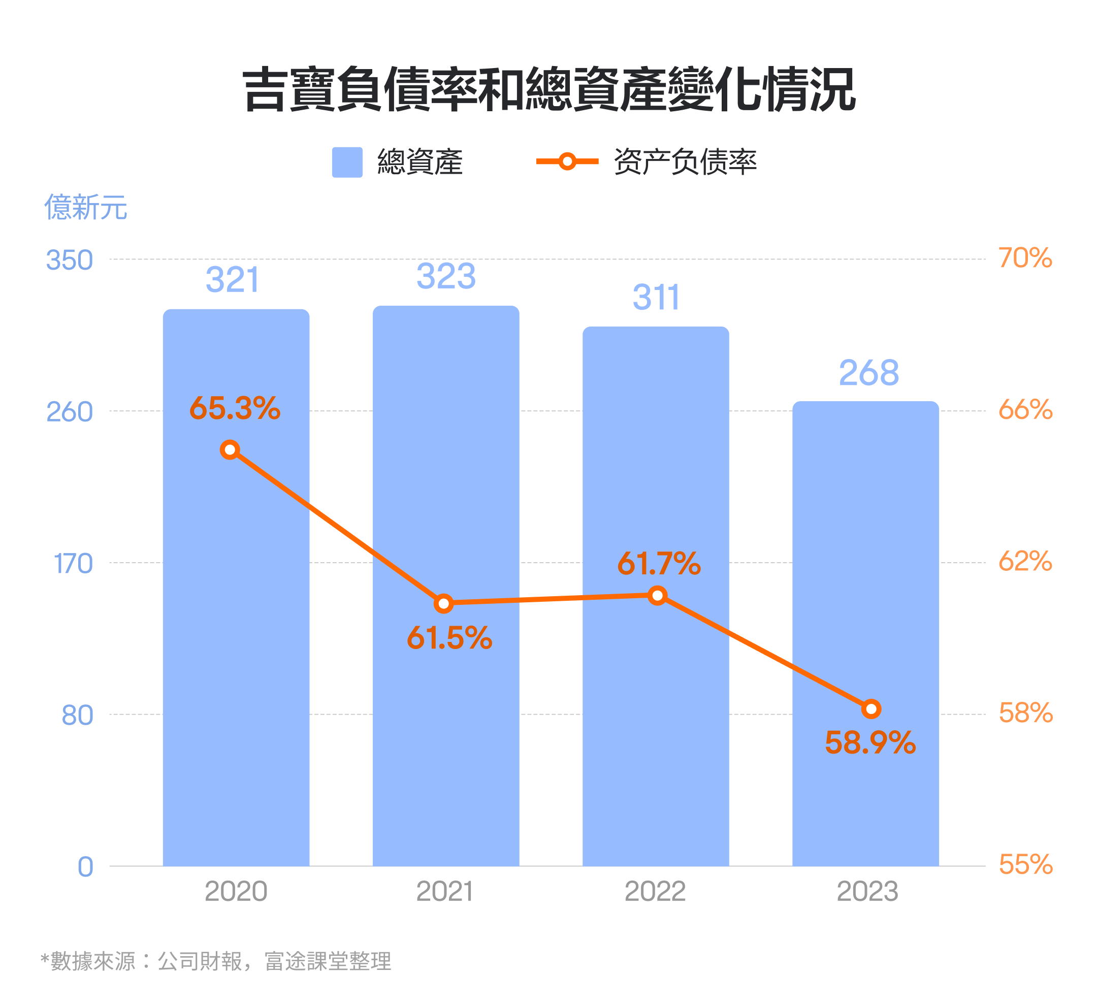 两年上涨1.6倍!吉宝财报怎么看? -2