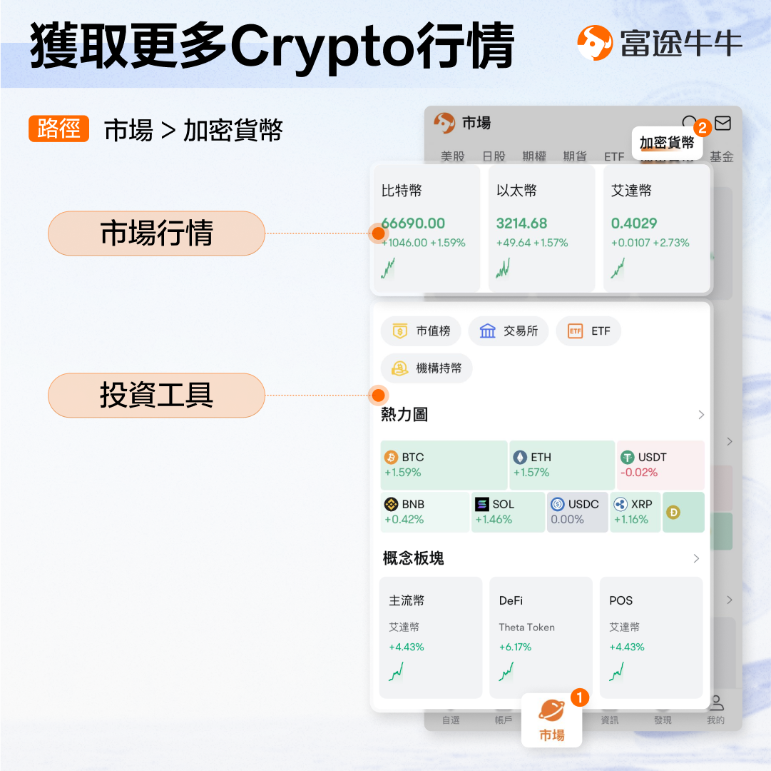 如何在富途牛牛交易Crypto -6