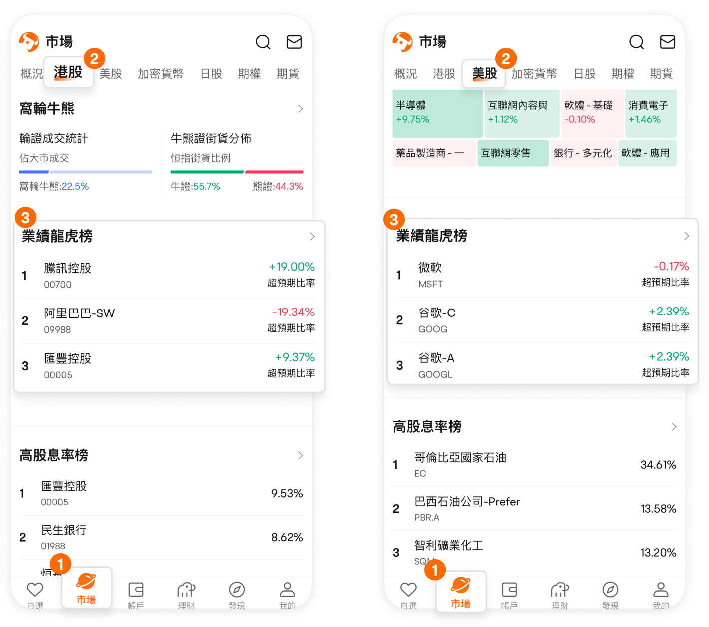 圖片所示內容非最新信息，顯示的任何證券僅作說明用途。