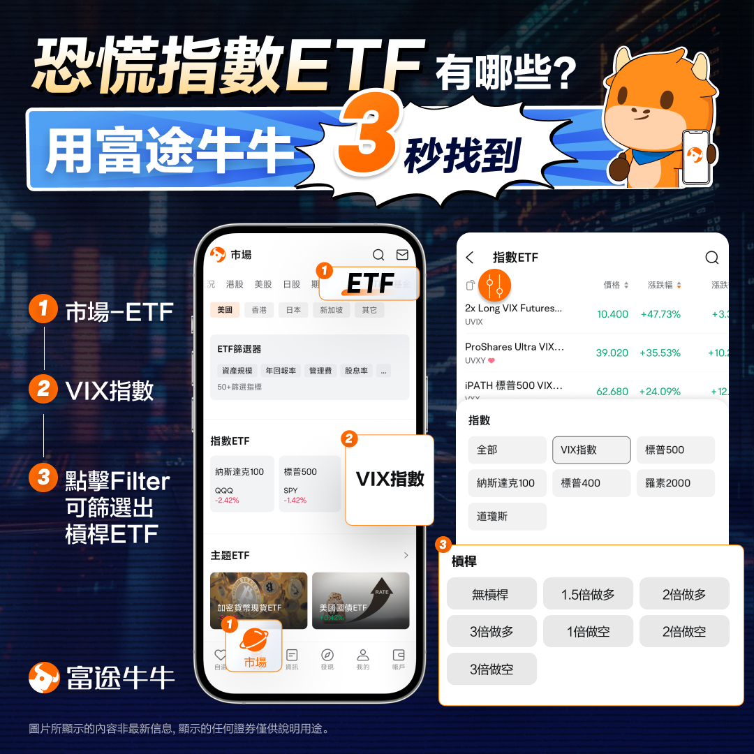 「恐慌指数」VIX是什么?如何在大跌时交易? -5