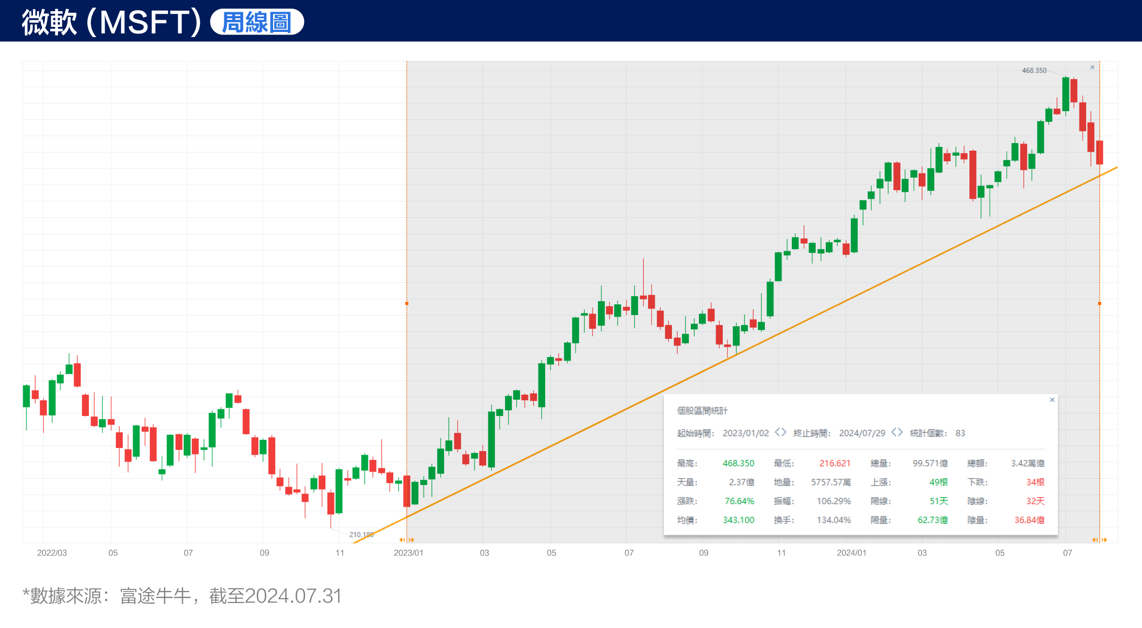 Microsoft sees a sudden V-shaped reversal! Is the AI story still far from over? (July 31, 2024) -4