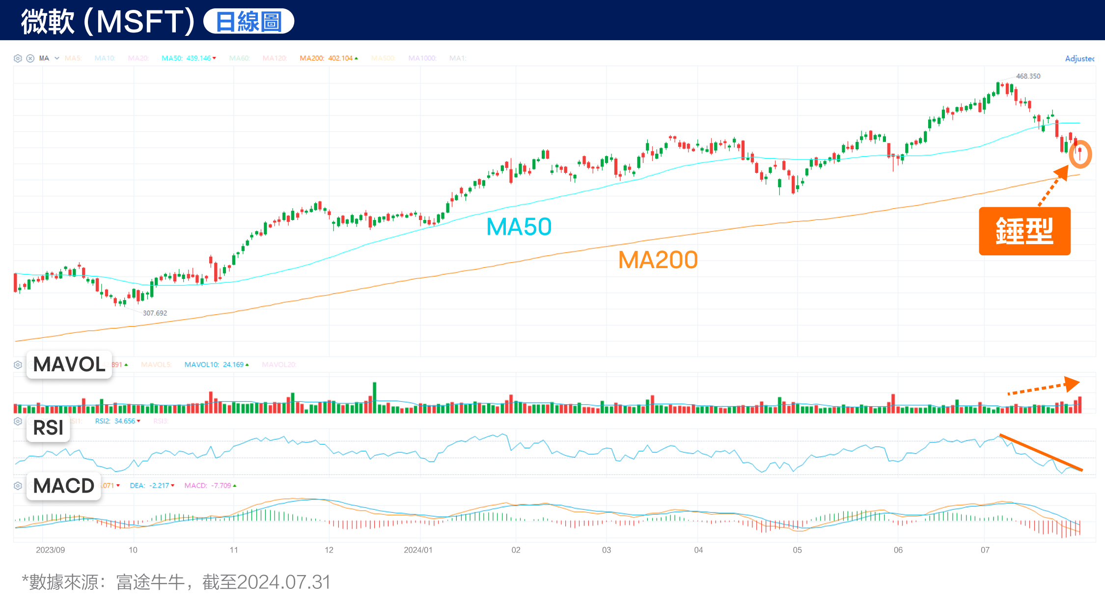 Microsoft sees a sudden V-shaped reversal! Is the AI story still far from over? (July 31, 2024) -6