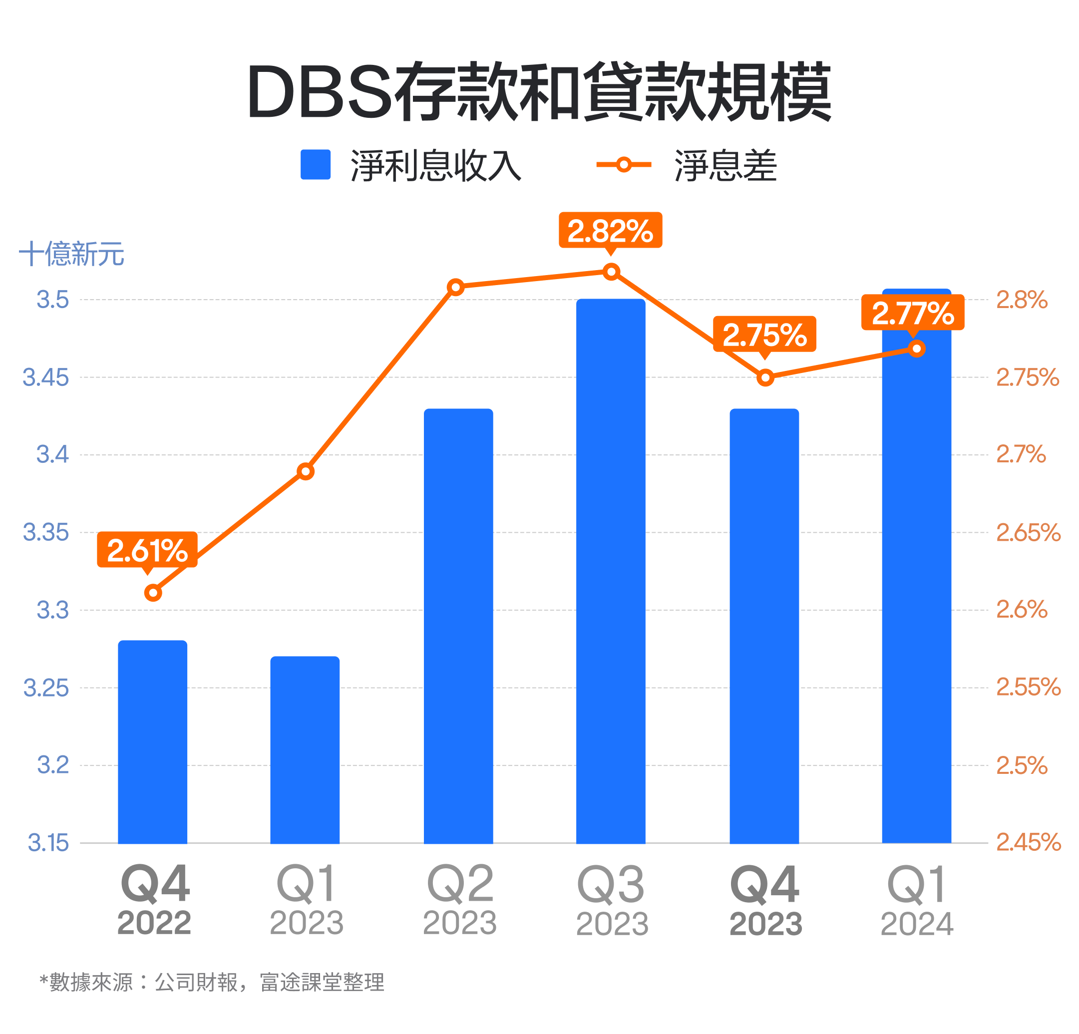 High-Quality Dbs 3qfy2025 Earnings Down 2% Y-o-y To $2.95 Billion But Beat Expectations Moment Digital Art High-Quality Dbs 3qfy2025 Earnings Down 2% Y-o-y To $2.95 Billion But Beat Expectations Moment Digital Art
