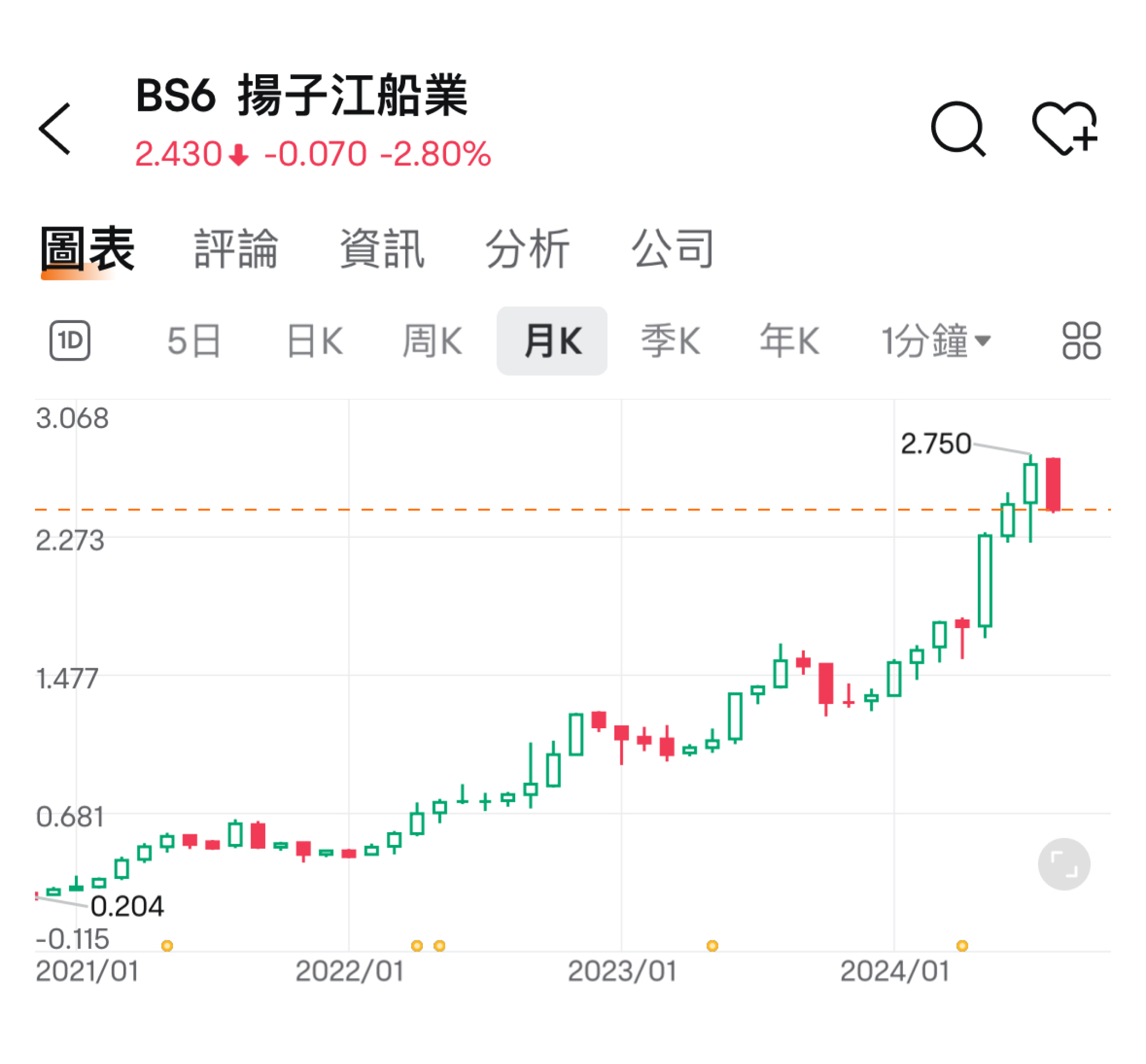 五年十倍的造船业巨头！扬子江船业的财报怎么看？ -1