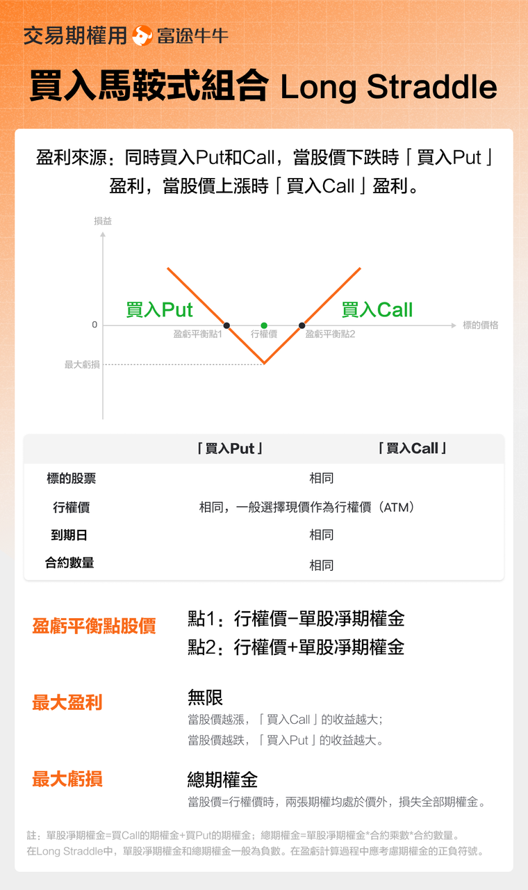 The China-U.S. talks are coming! Options strategy under volatility expectations. -2