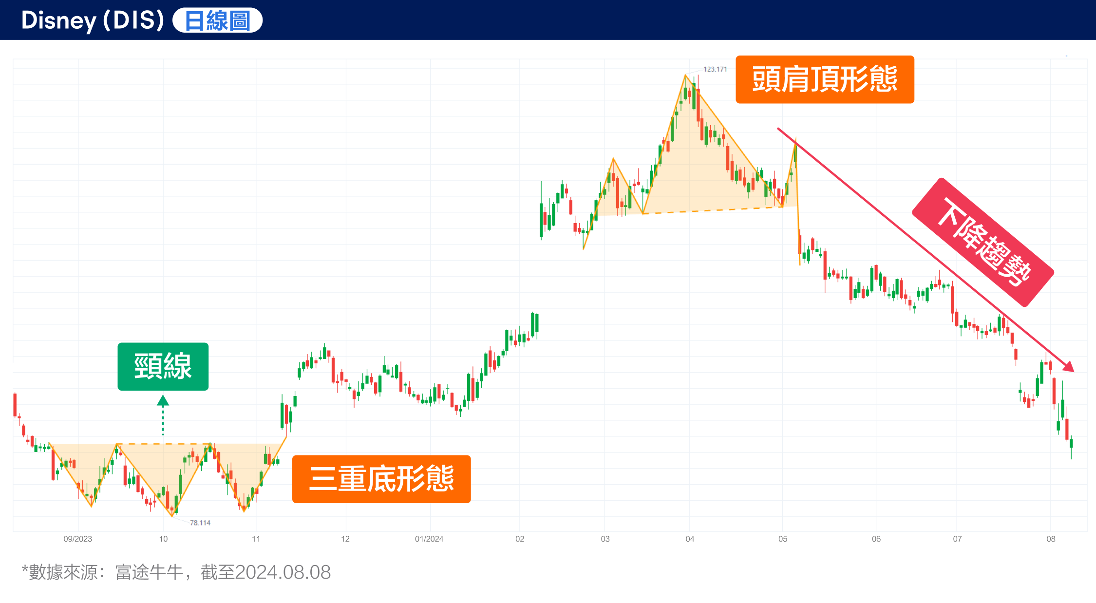Disney theme parks experience a slump! Is this an indication of a bleak economic outlook? (08/08/2024) -2