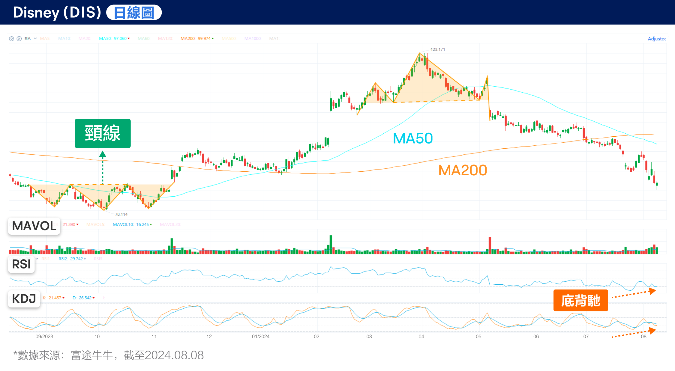 Disney theme parks experience a slump! Is this an indication of a bleak economic outlook? (08/08/2024) -3