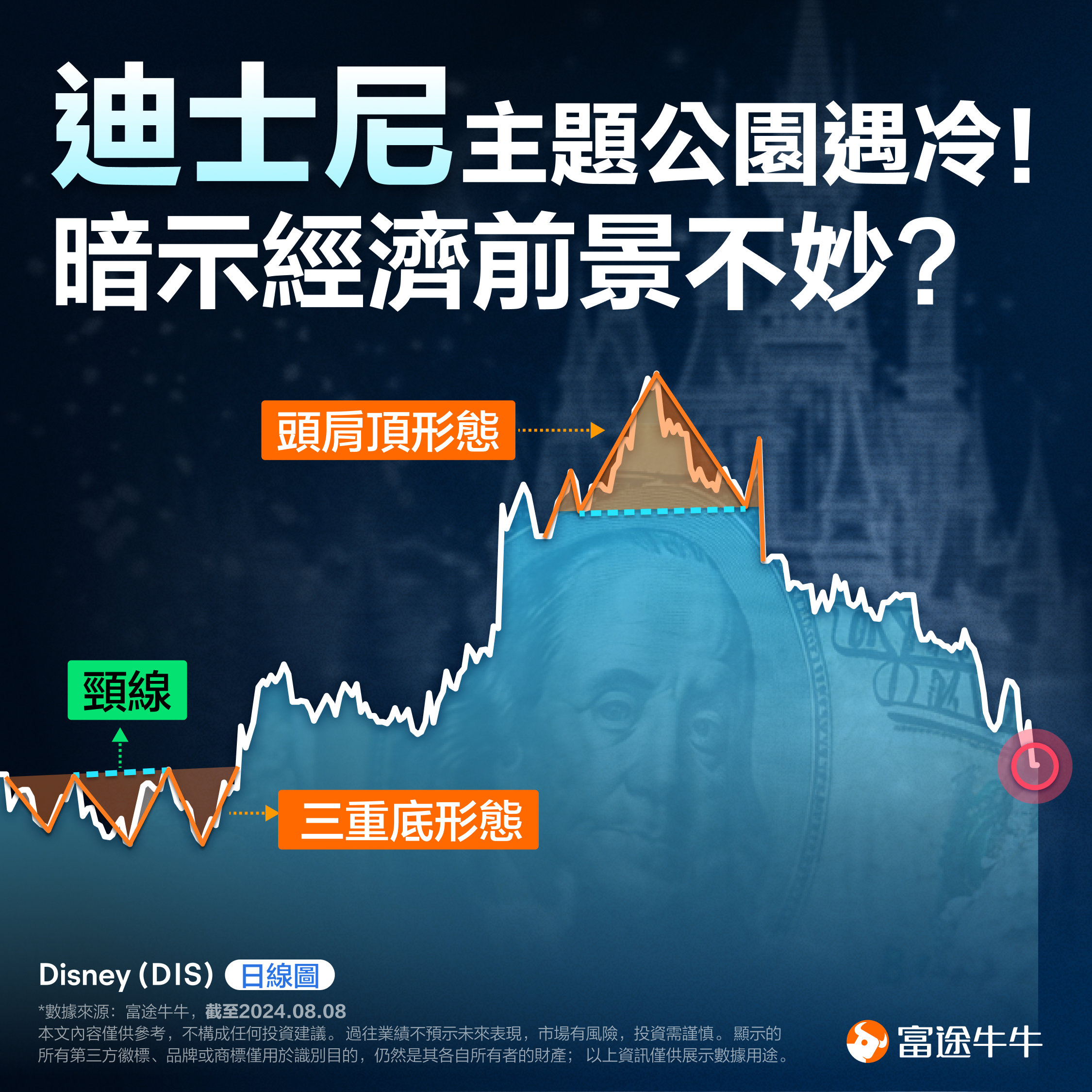 Disney theme parks experience a slump! Is this an indication of a bleak economic outlook? (08/08/2024) -1