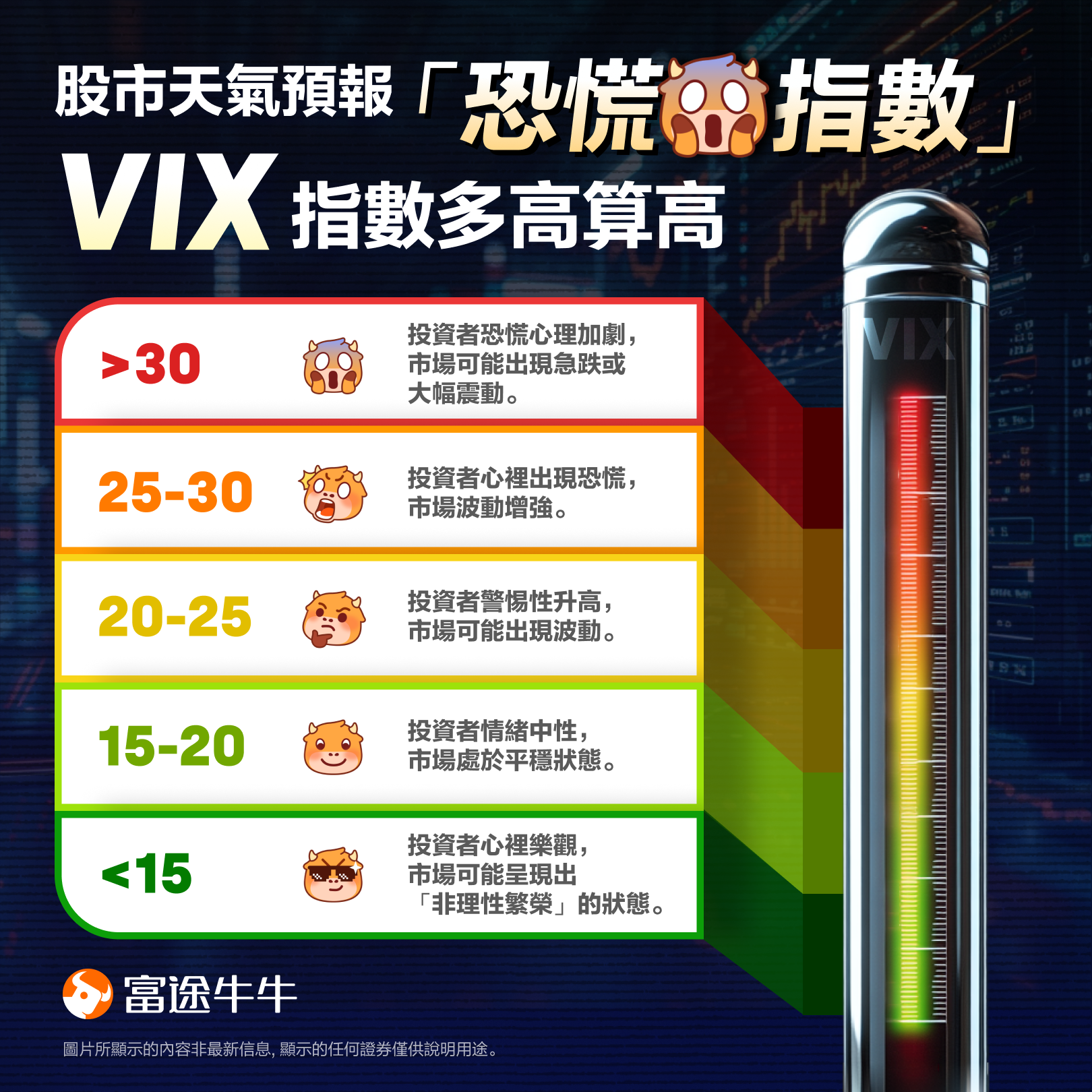 「恐慌指数」VIX是什么?如何在大跌时交易? -4