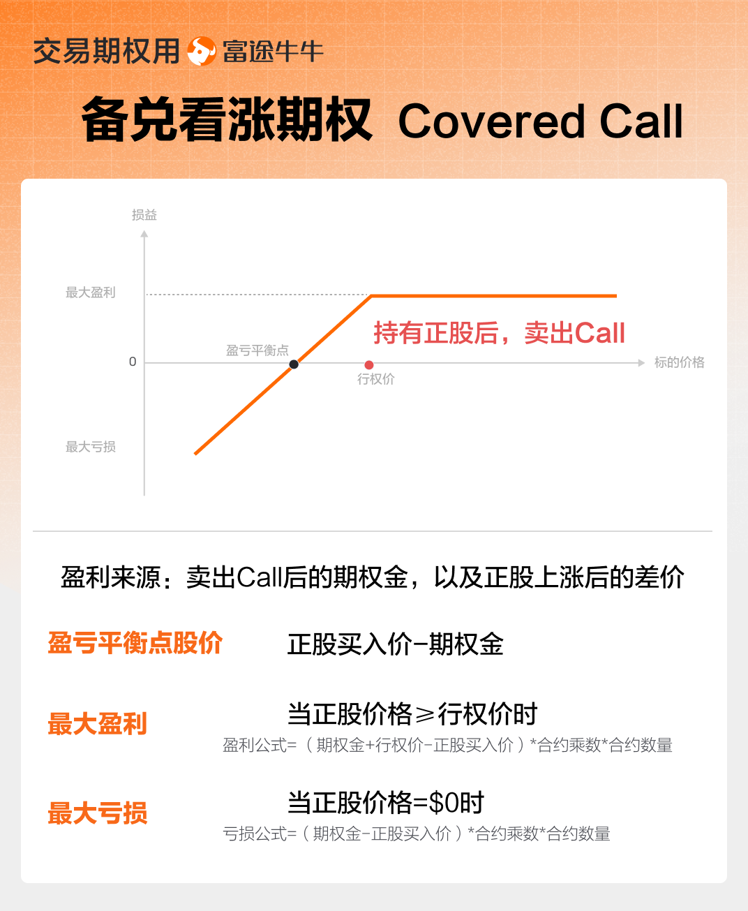 Covered Call 备兑看涨期权