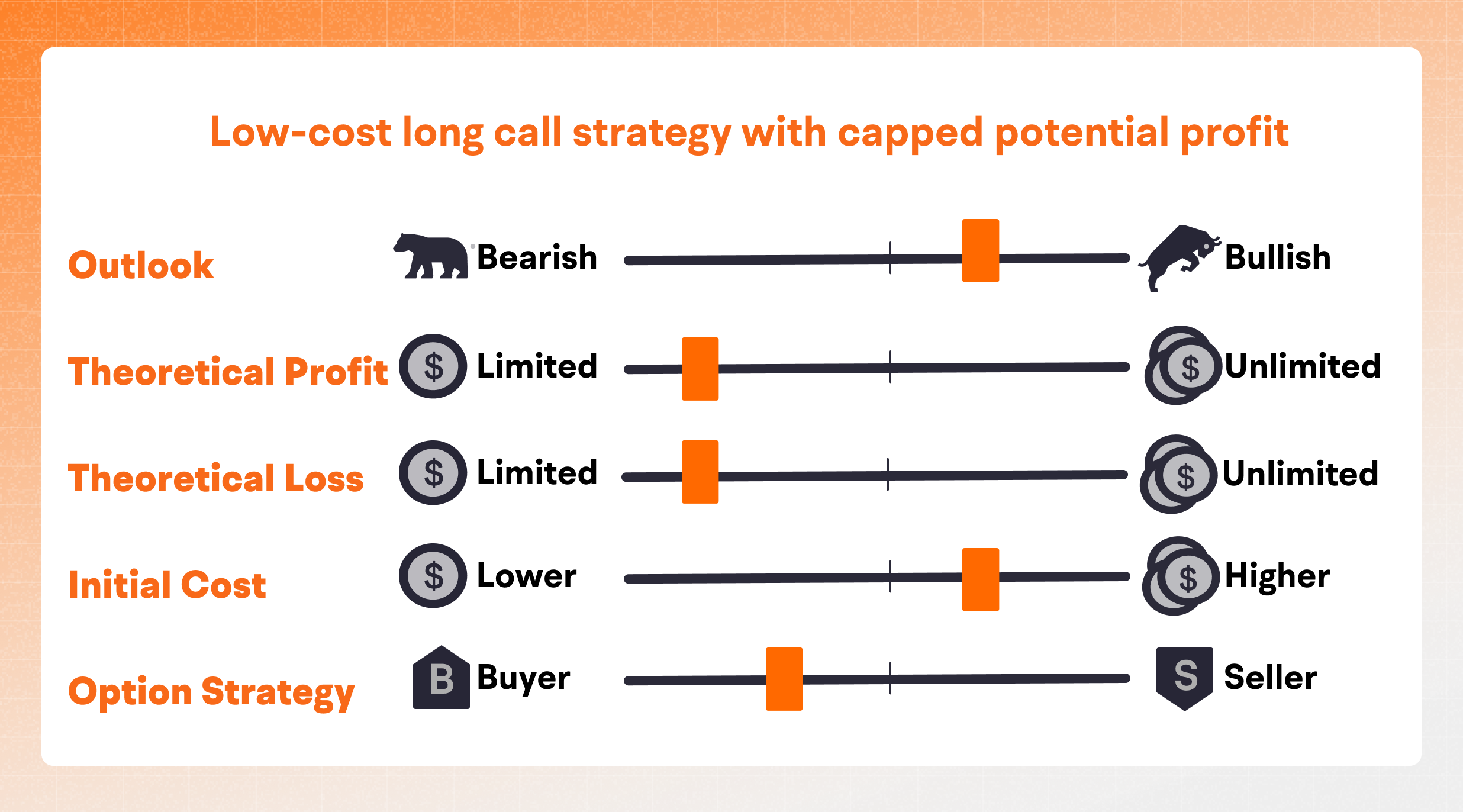 Bull Call Spread -4