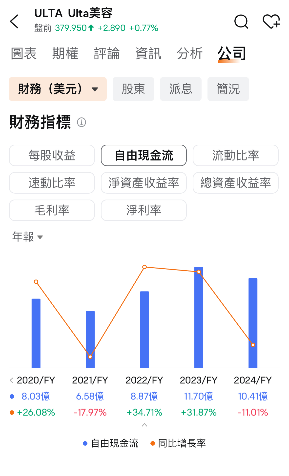 Data Source: Futubull