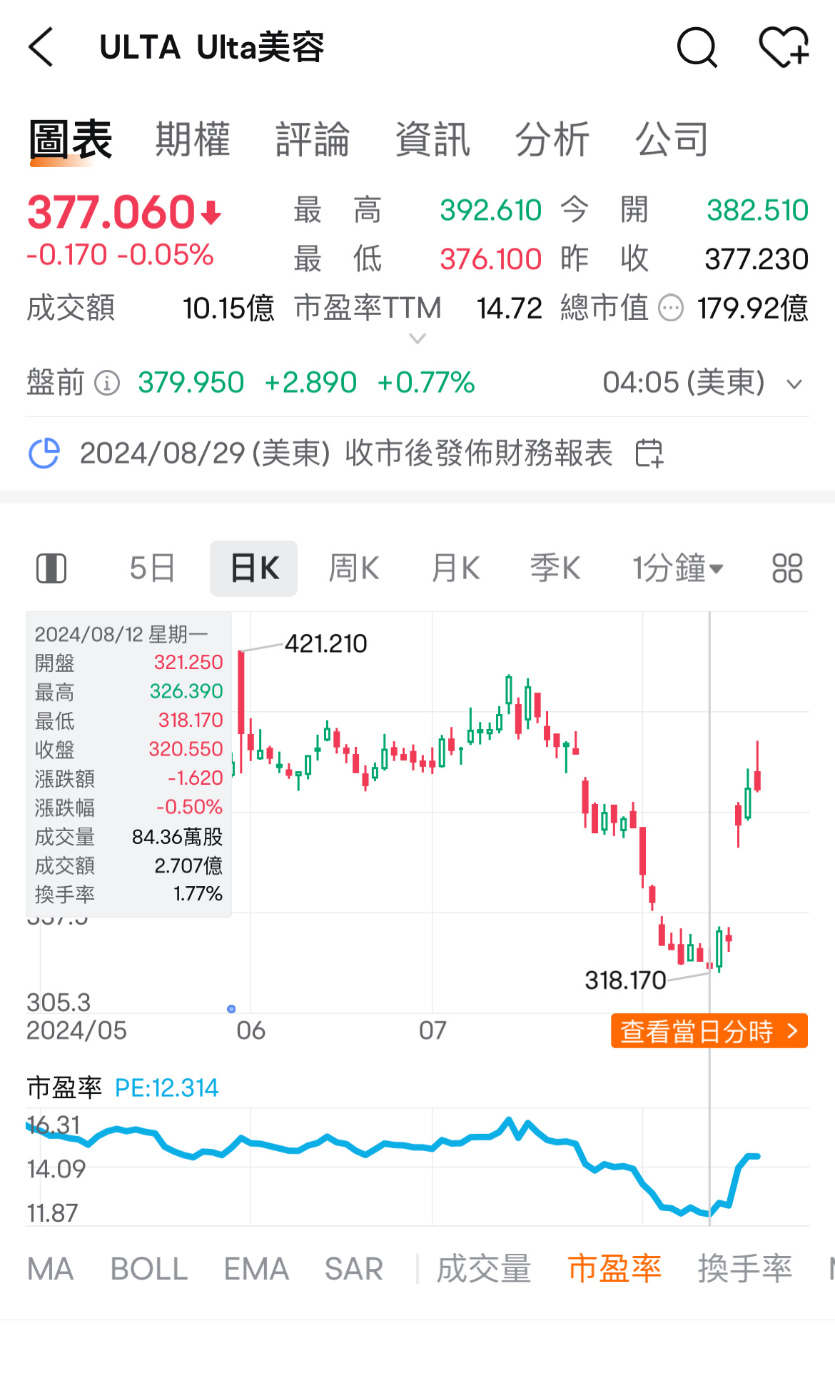 Data Source: Futubull