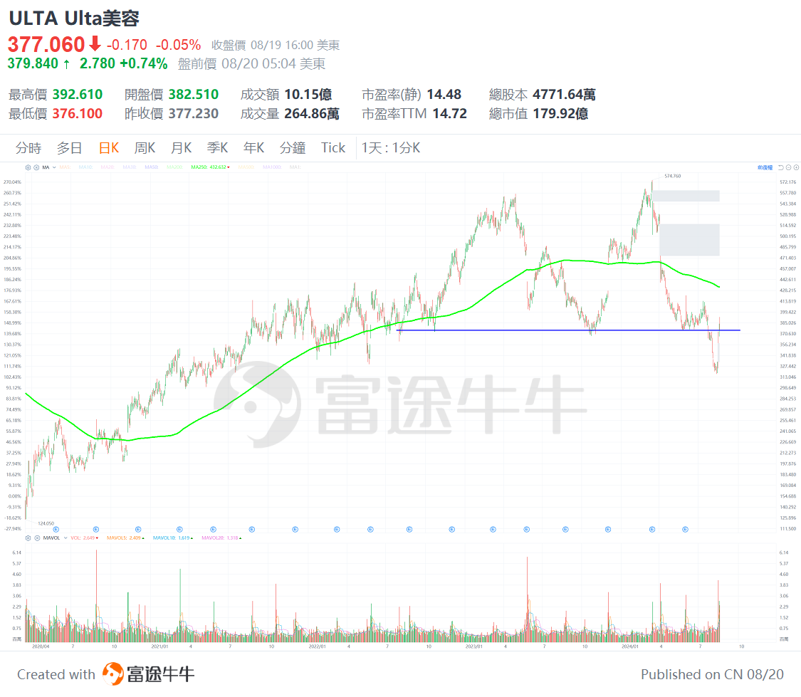 The case is for illustrative purposes only and does not constitute any investment advice or guarantee.